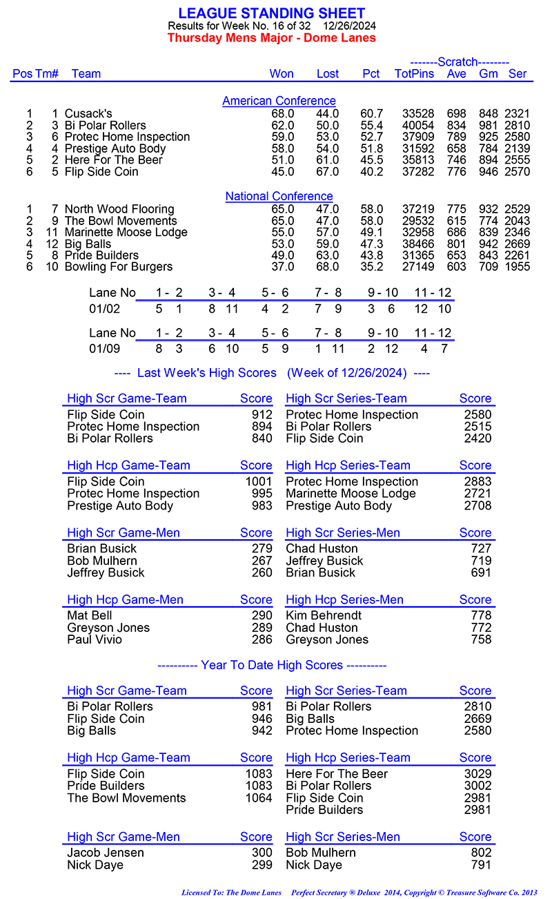 League Standing Report Wk1