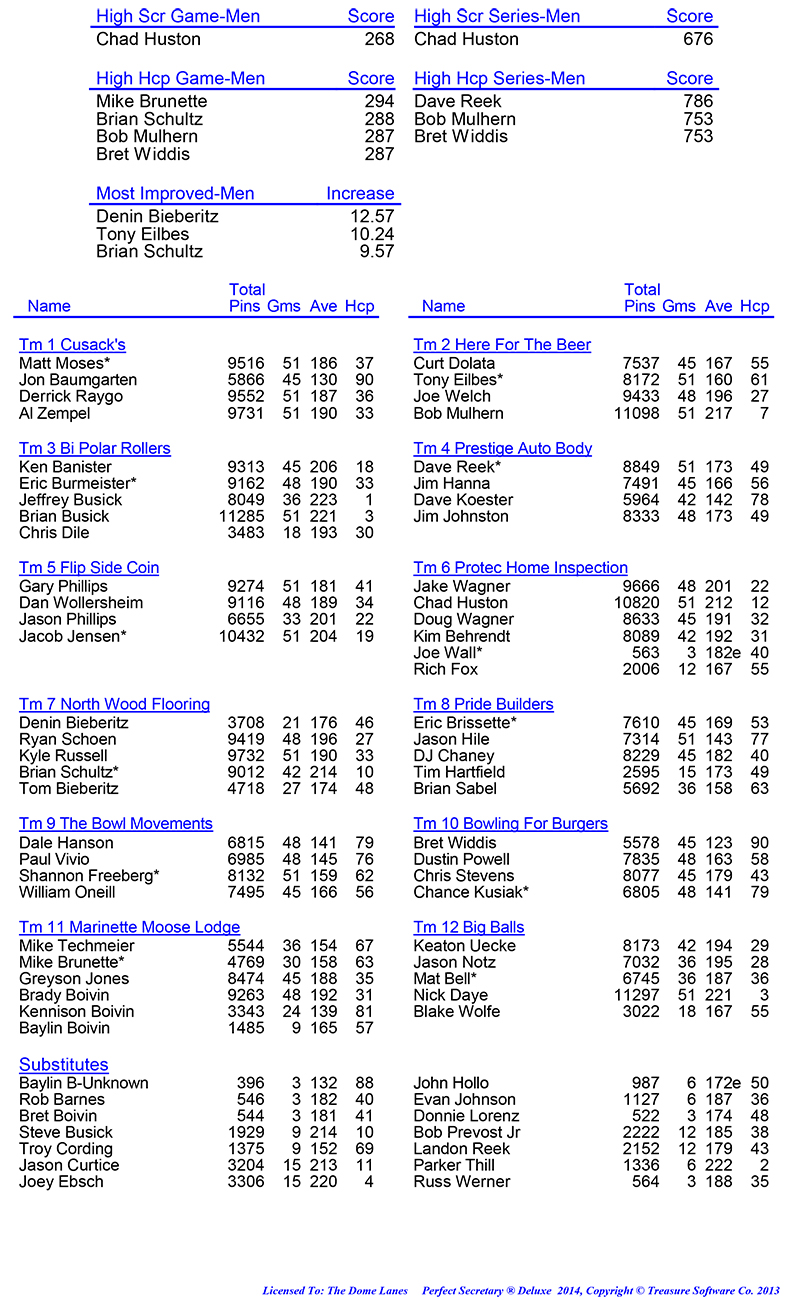 League Standing Report Wk1