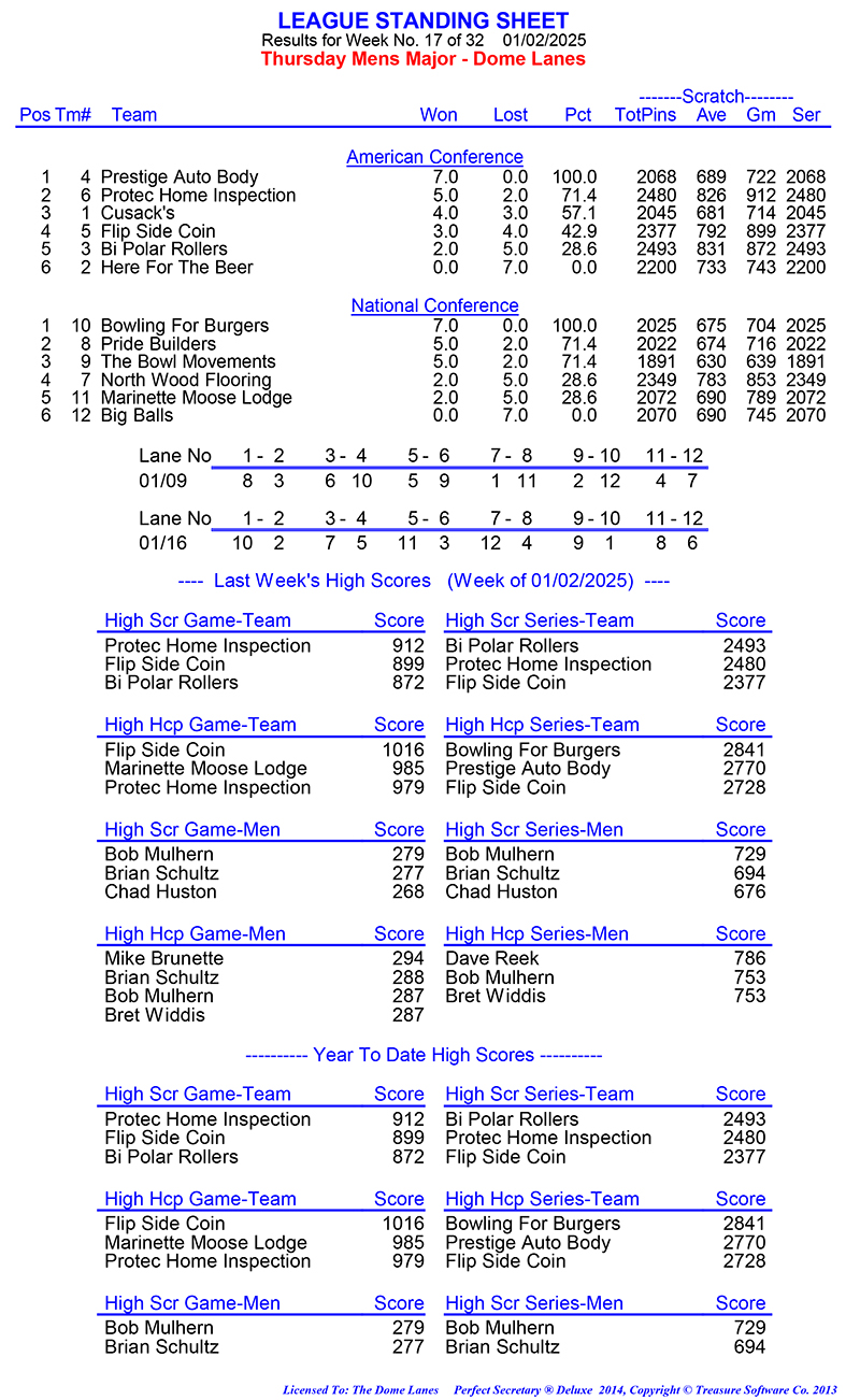 League Standing Report Wk1