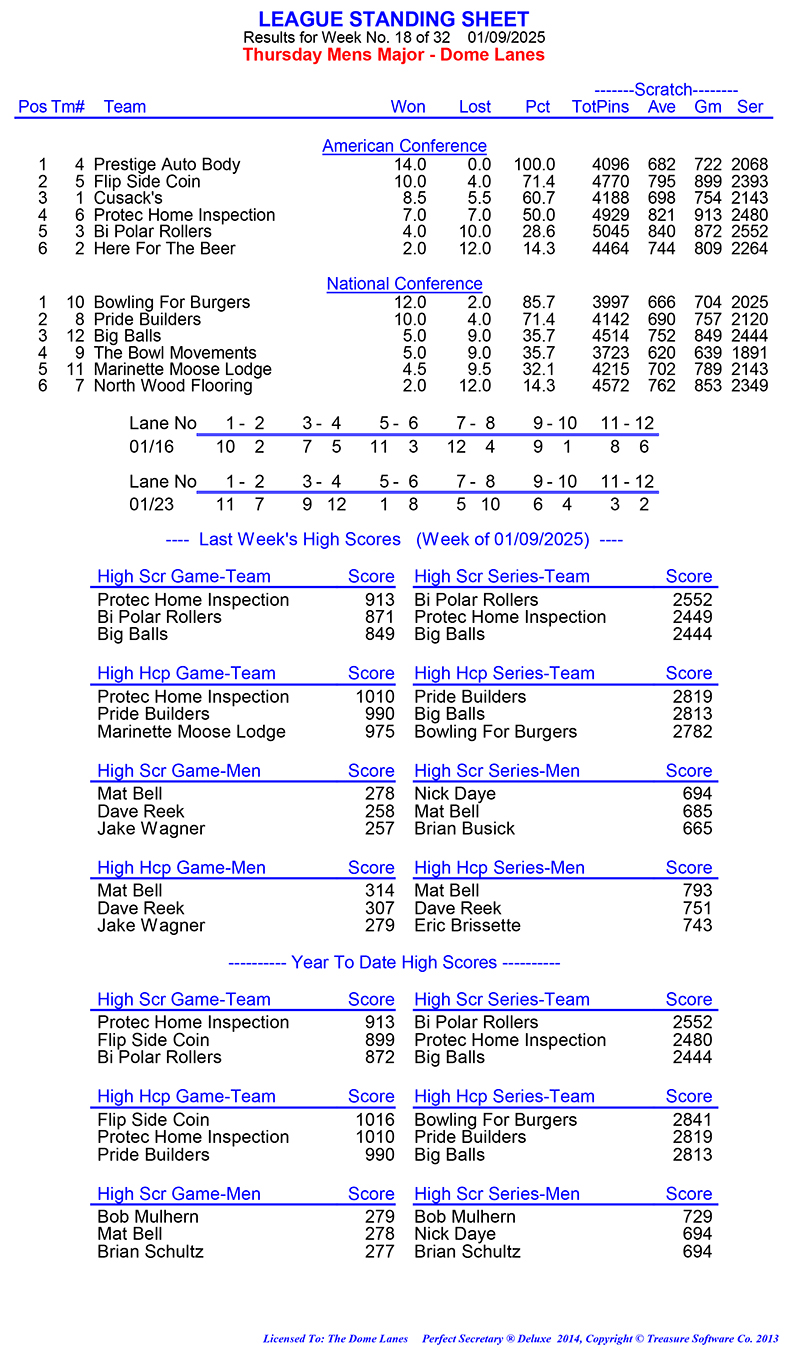 League Standing Report Wk1