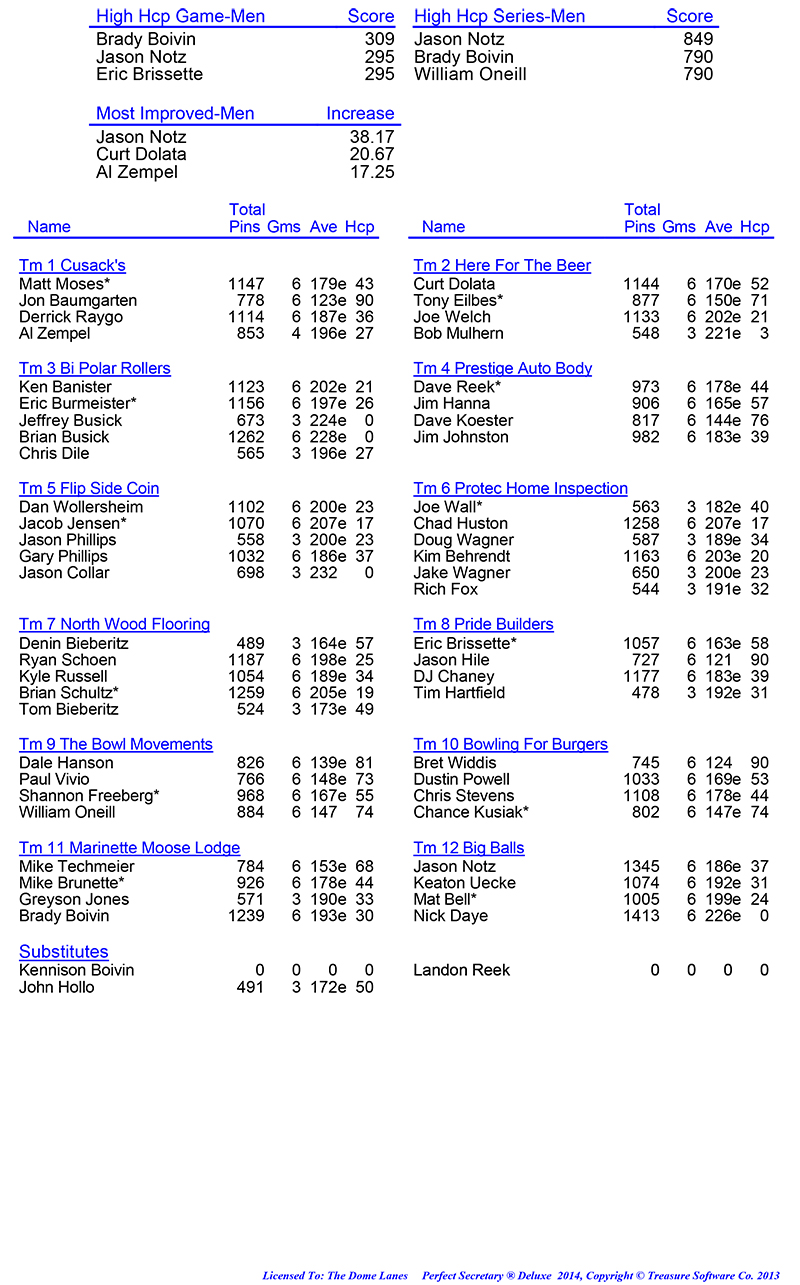 League Standing Report Wk1