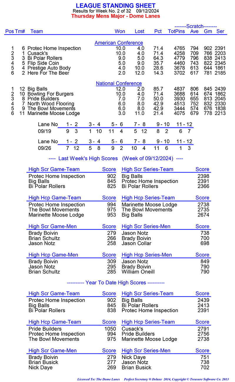 League Standing Report Wk1