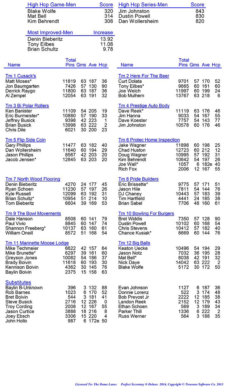 League Standing Report Wk1