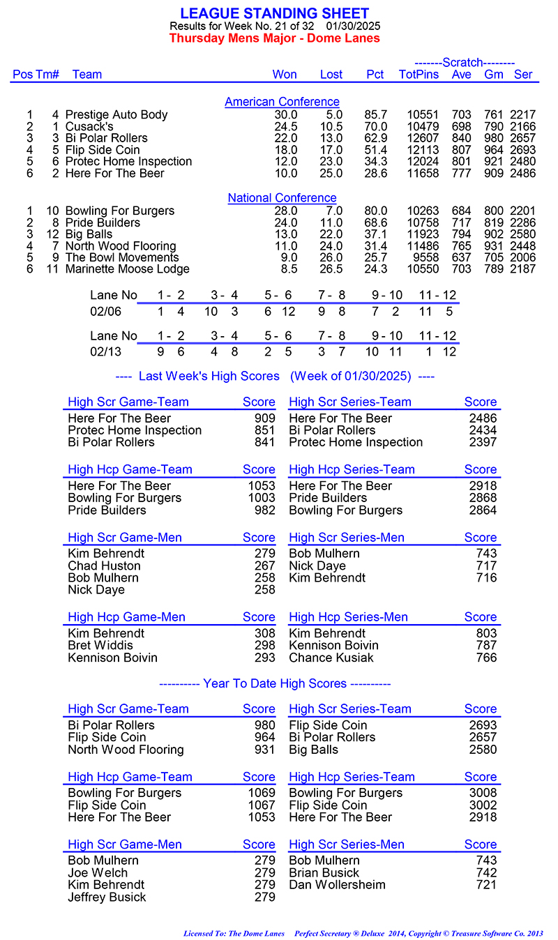 League Standing Report Wk1