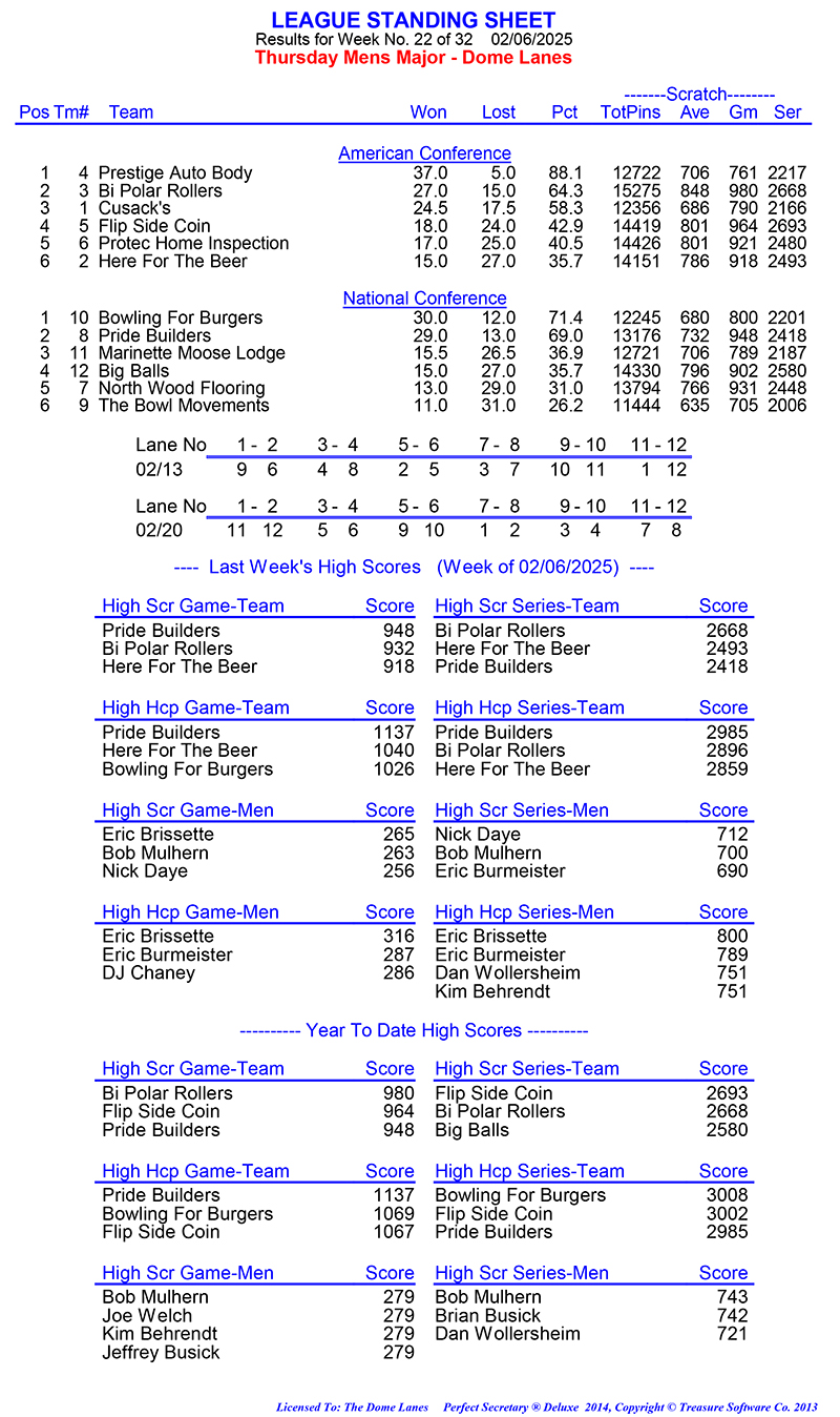 League Standing Report Wk1