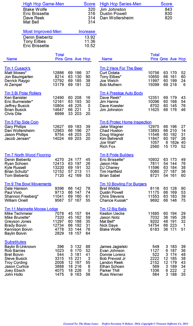 League Standing Report Wk1