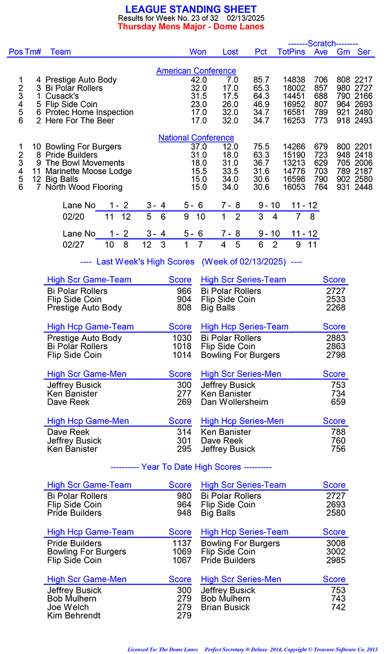 League Standing Report Wk1