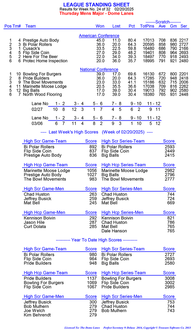 League Standing Report Wk1