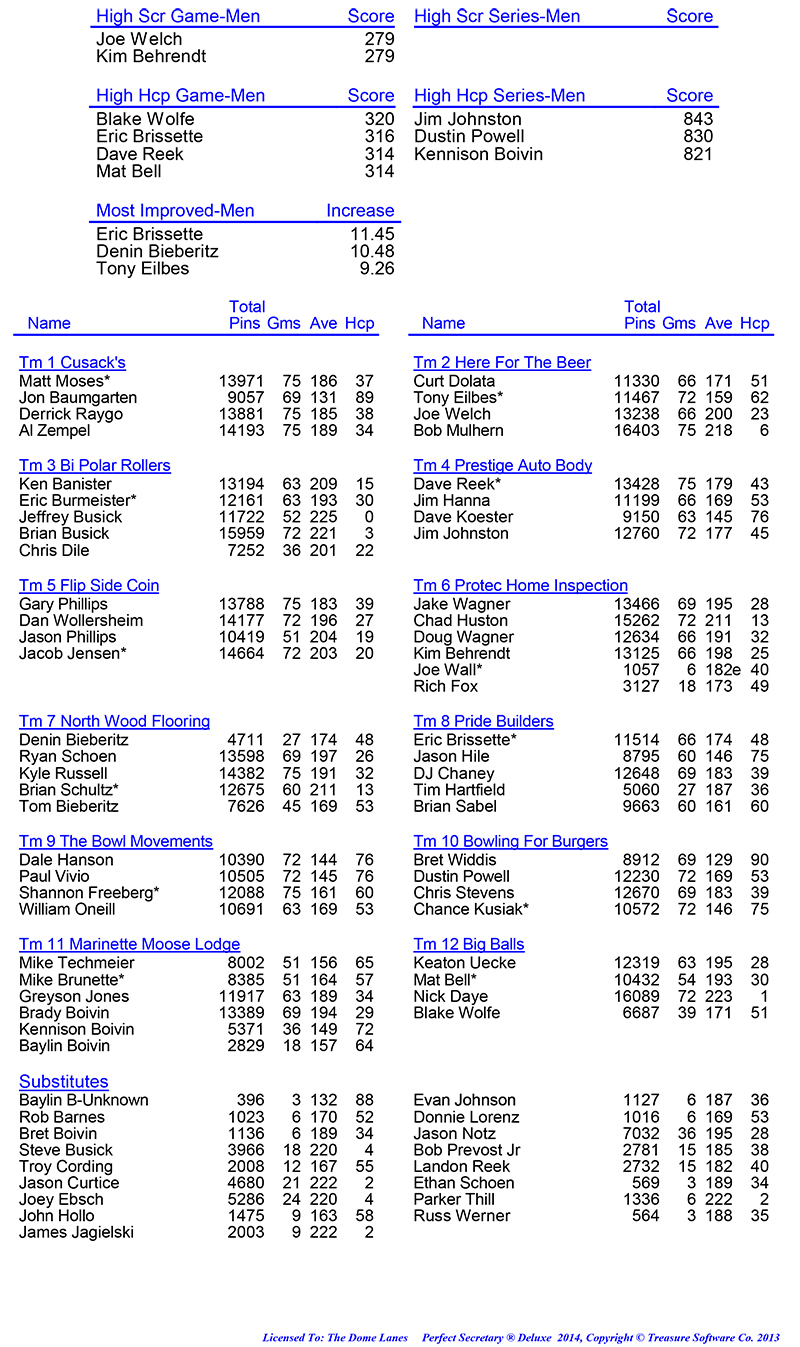 League Standing Report Wk1