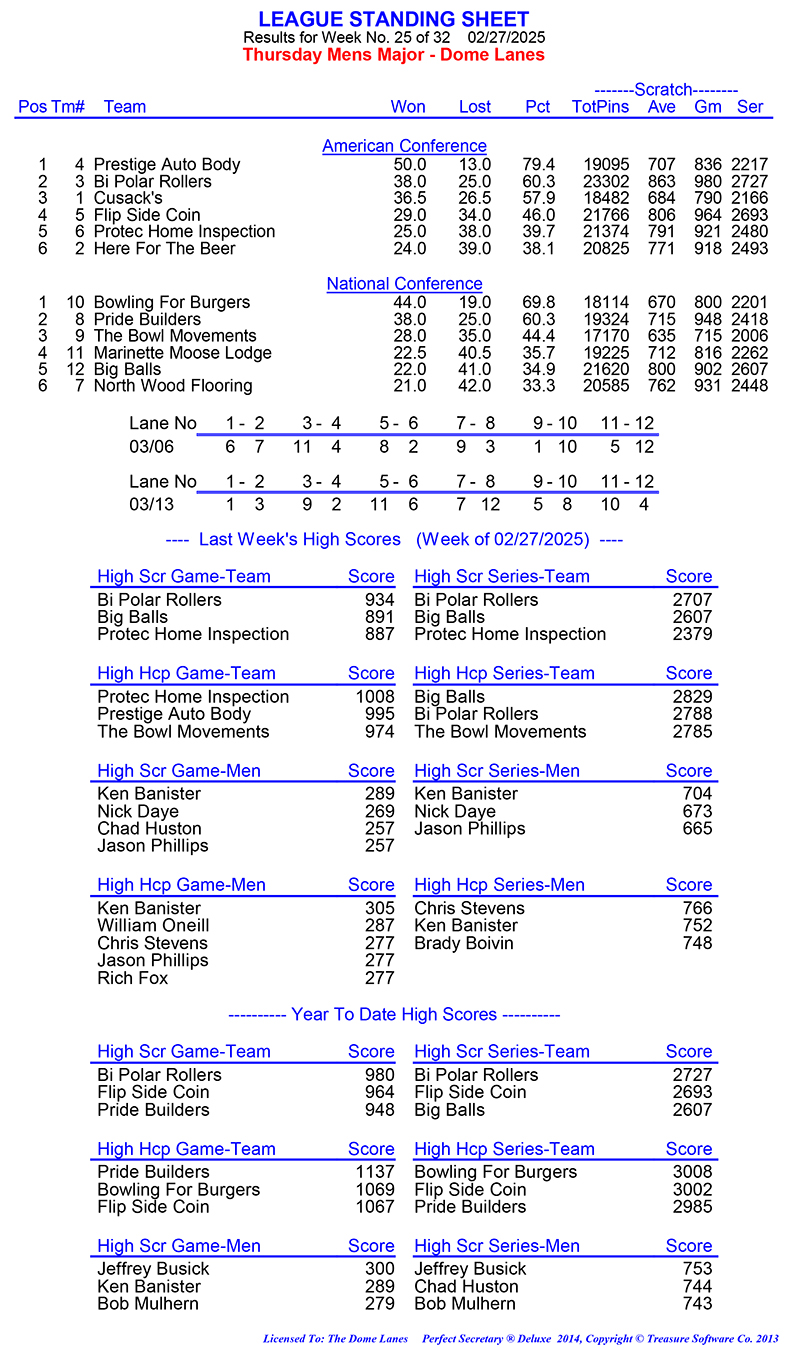 League Standing Report Wk1