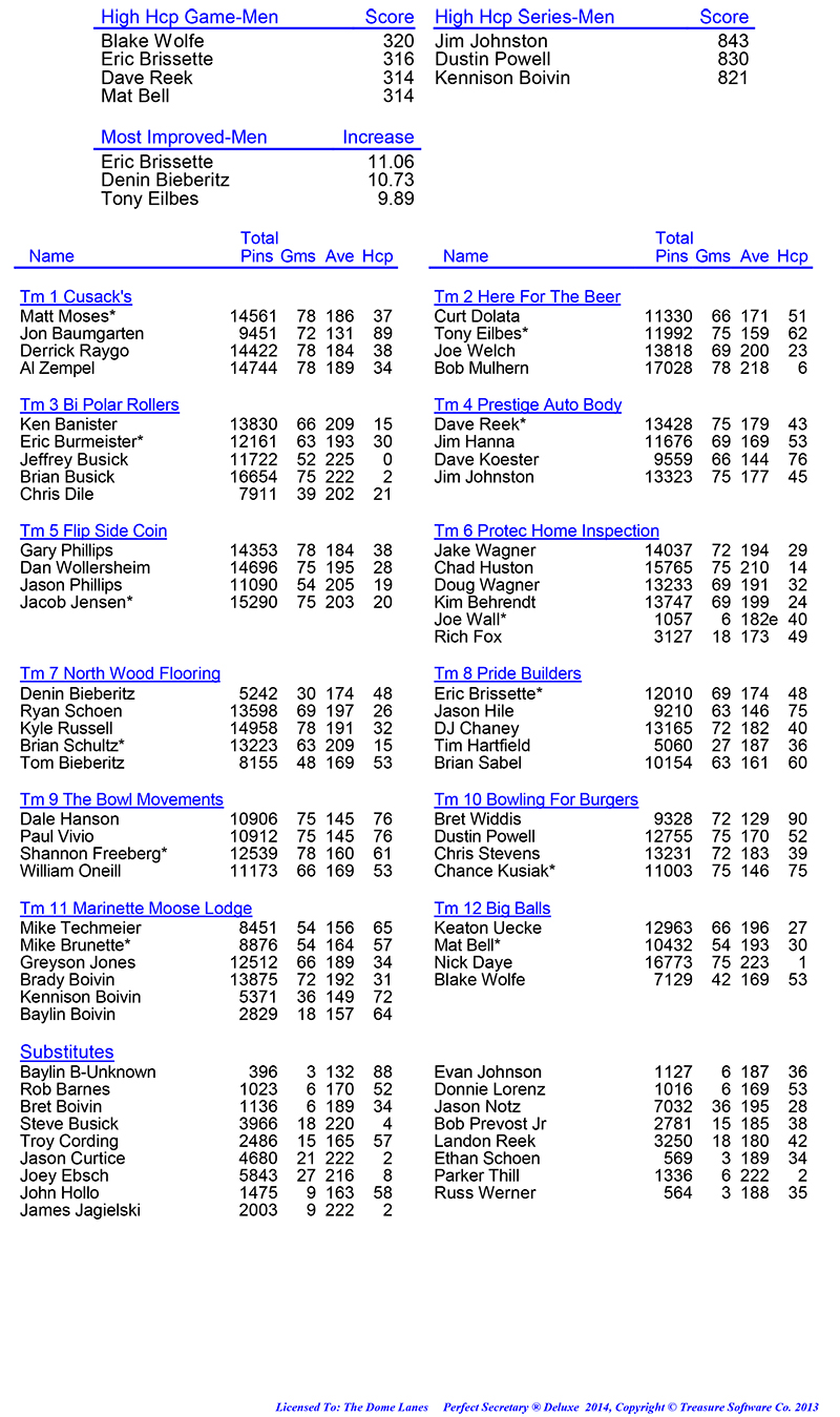 League Standing Report Wk1