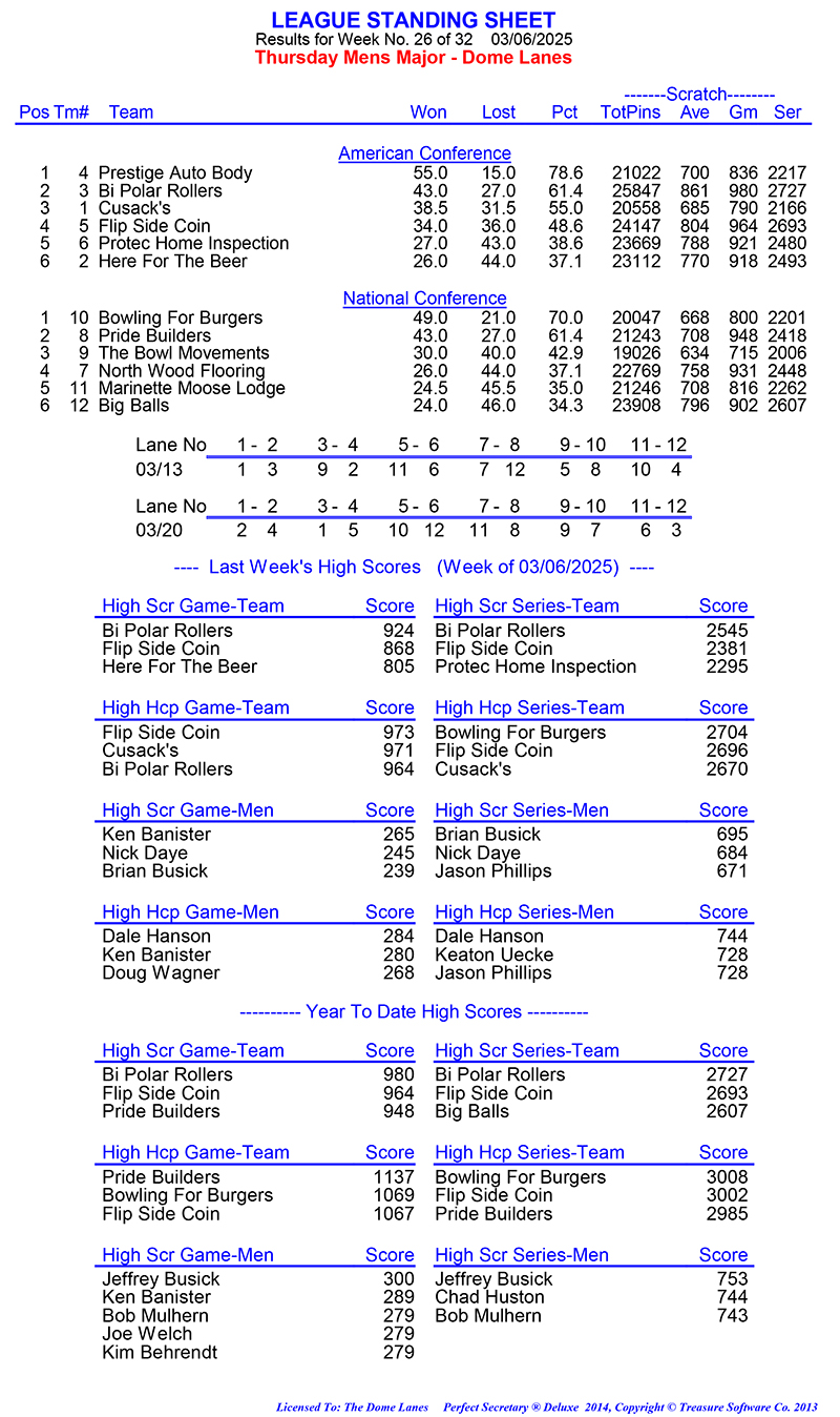 League Standing Report Wk1