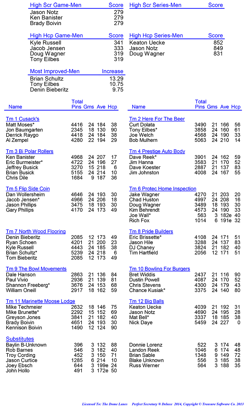 League Standing Report Wk1