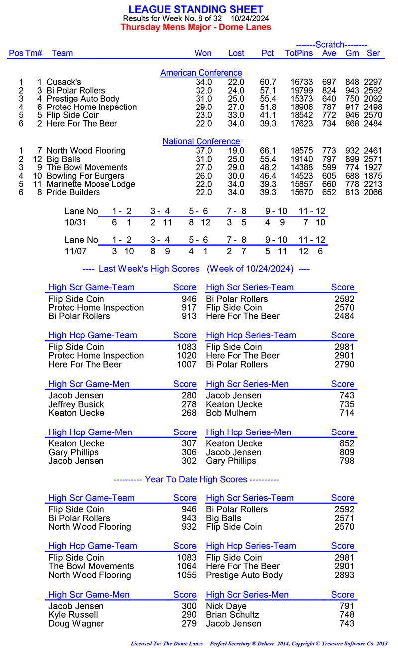 League Standing Report Wk1