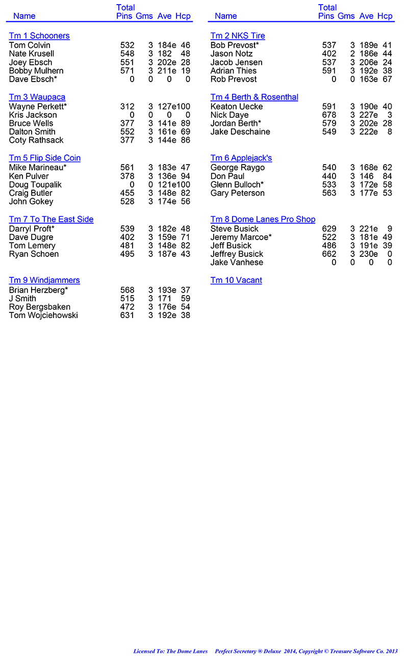 League Standing Report Wk1