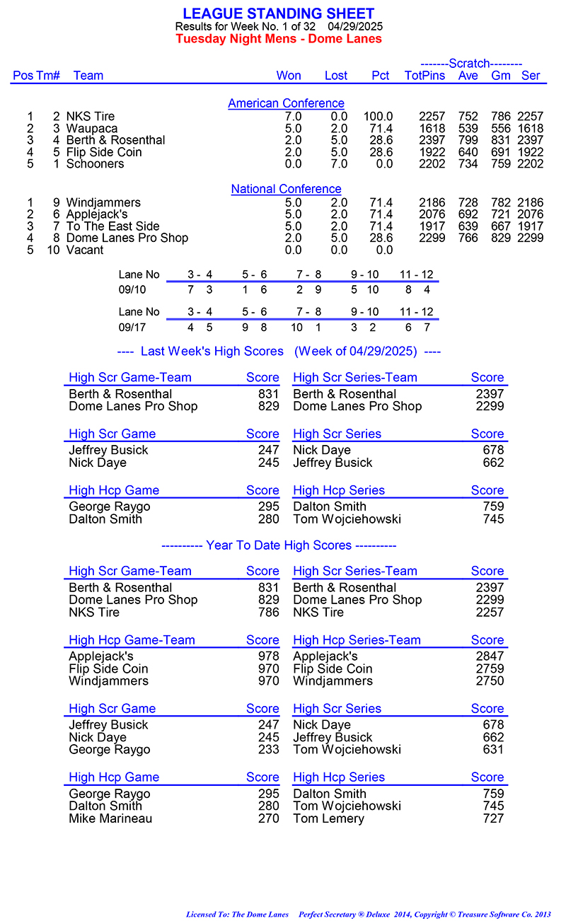 League Standing Report Wk1