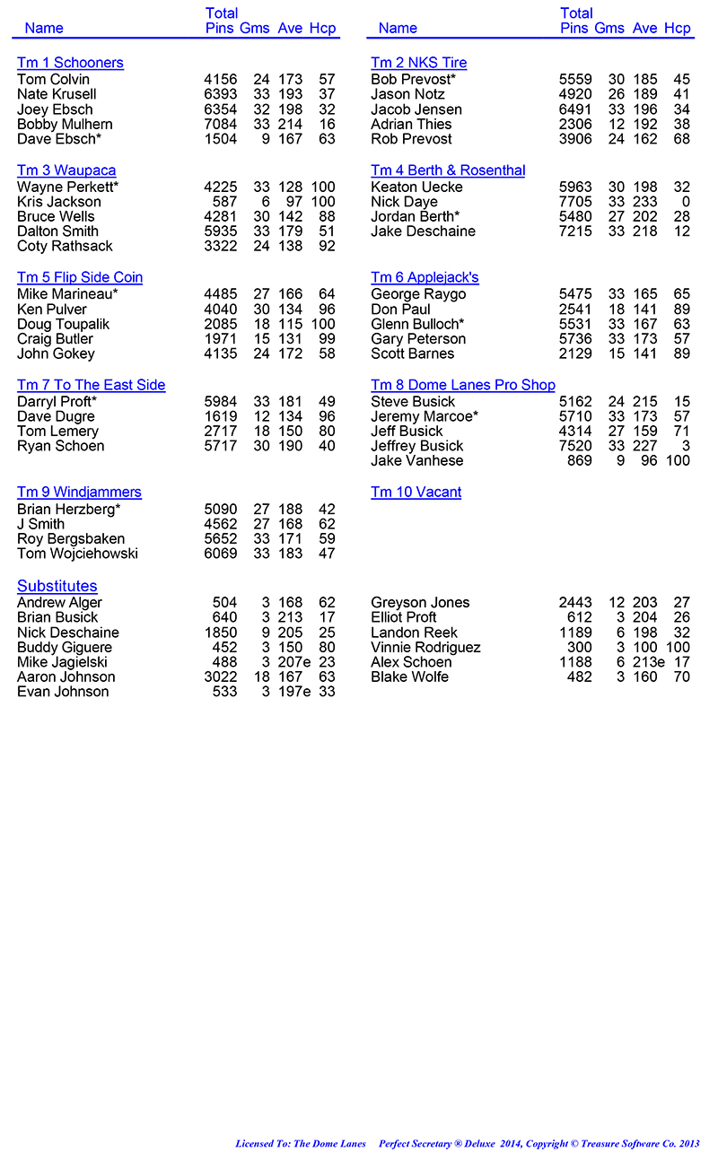 League Standing Report Wk8