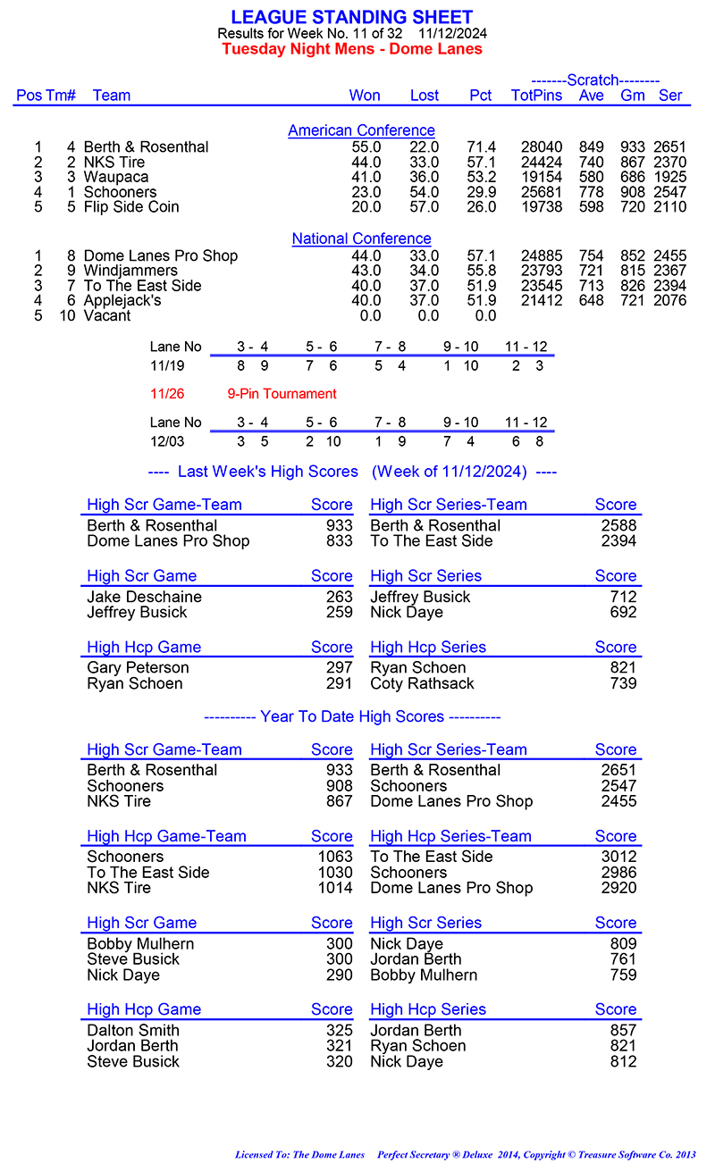 League Standing Report Wk8