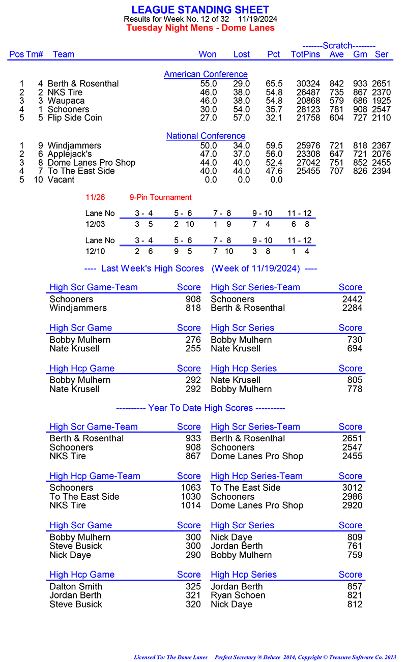 League Standing Report Wk8