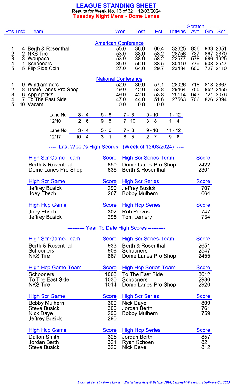 League Standing Report Wk8