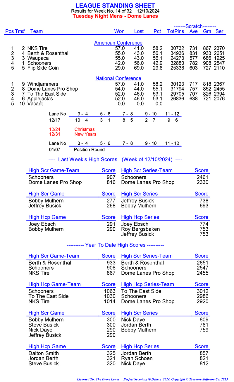 League Standing Report Wk8