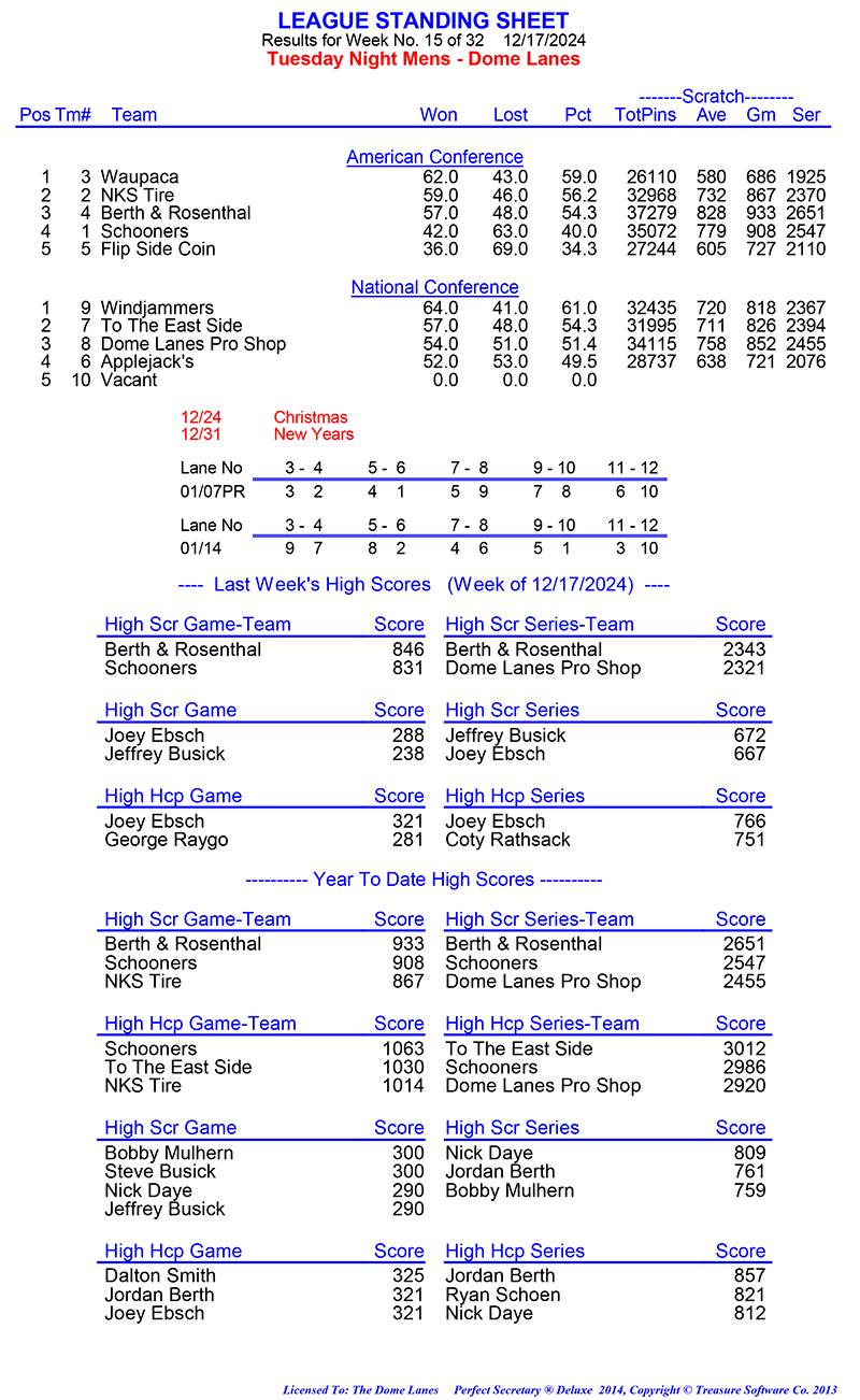 League Standing Report Wk8