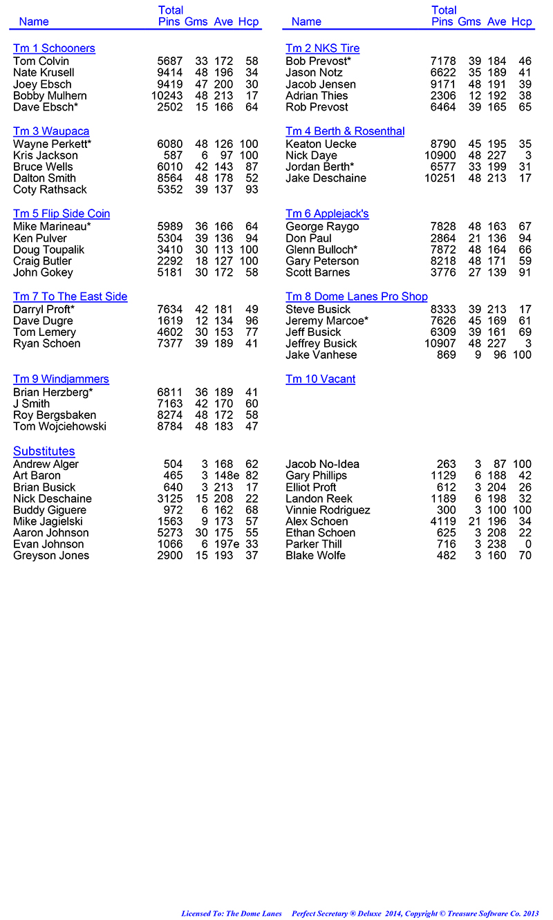 League Standing Report Wk8