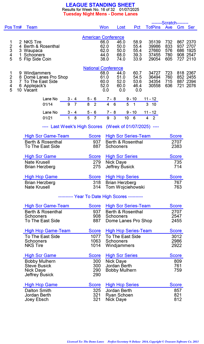 League Standing Report Wk8