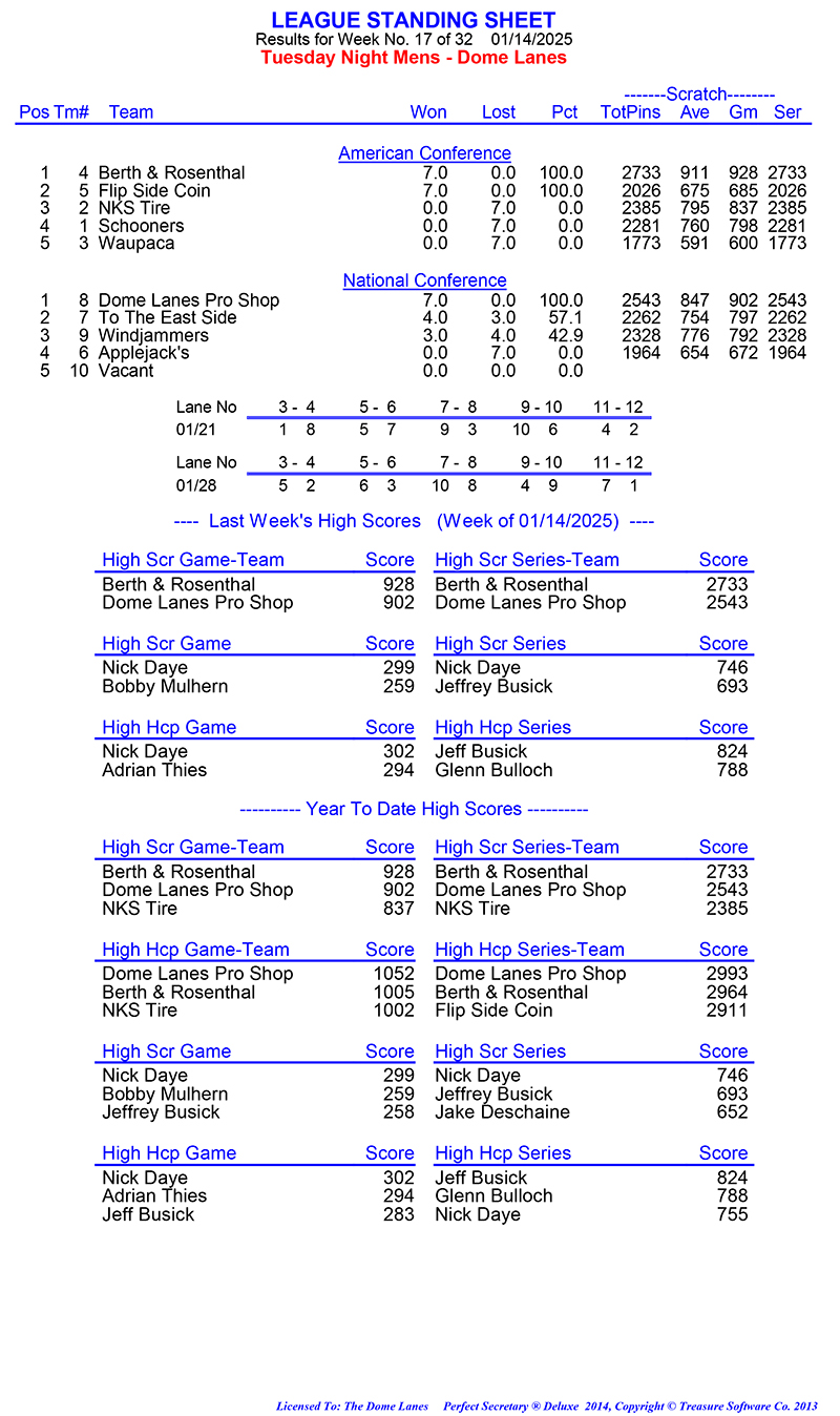 League Standing Report Wk8