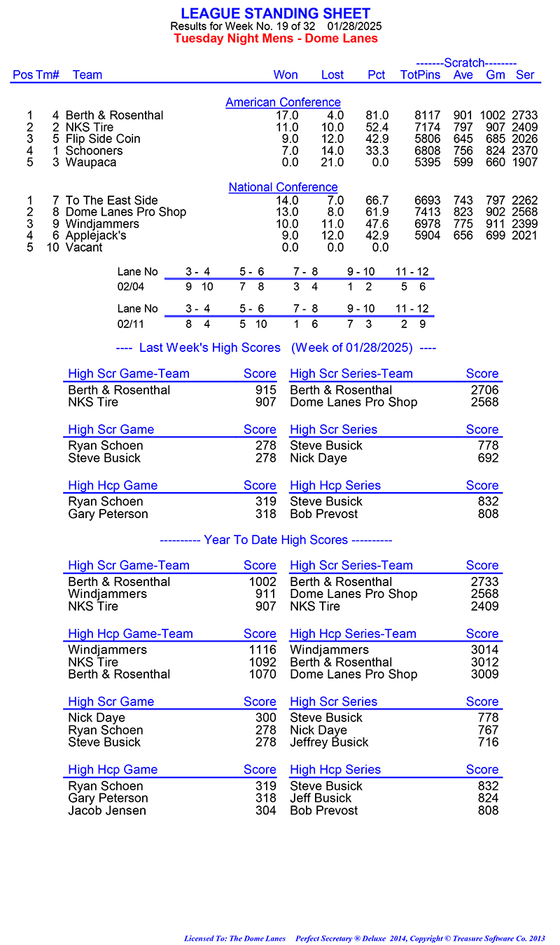 League Standing Report Wk8