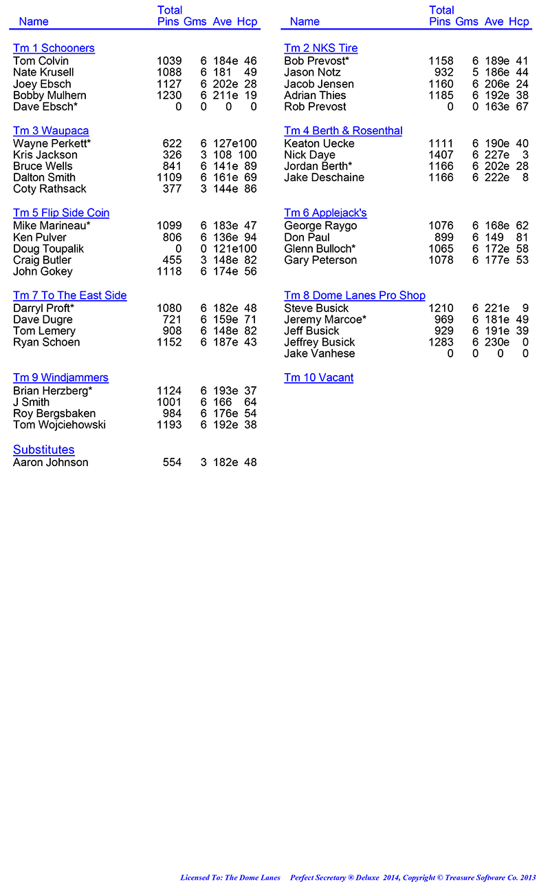 League Standing Report Wk1