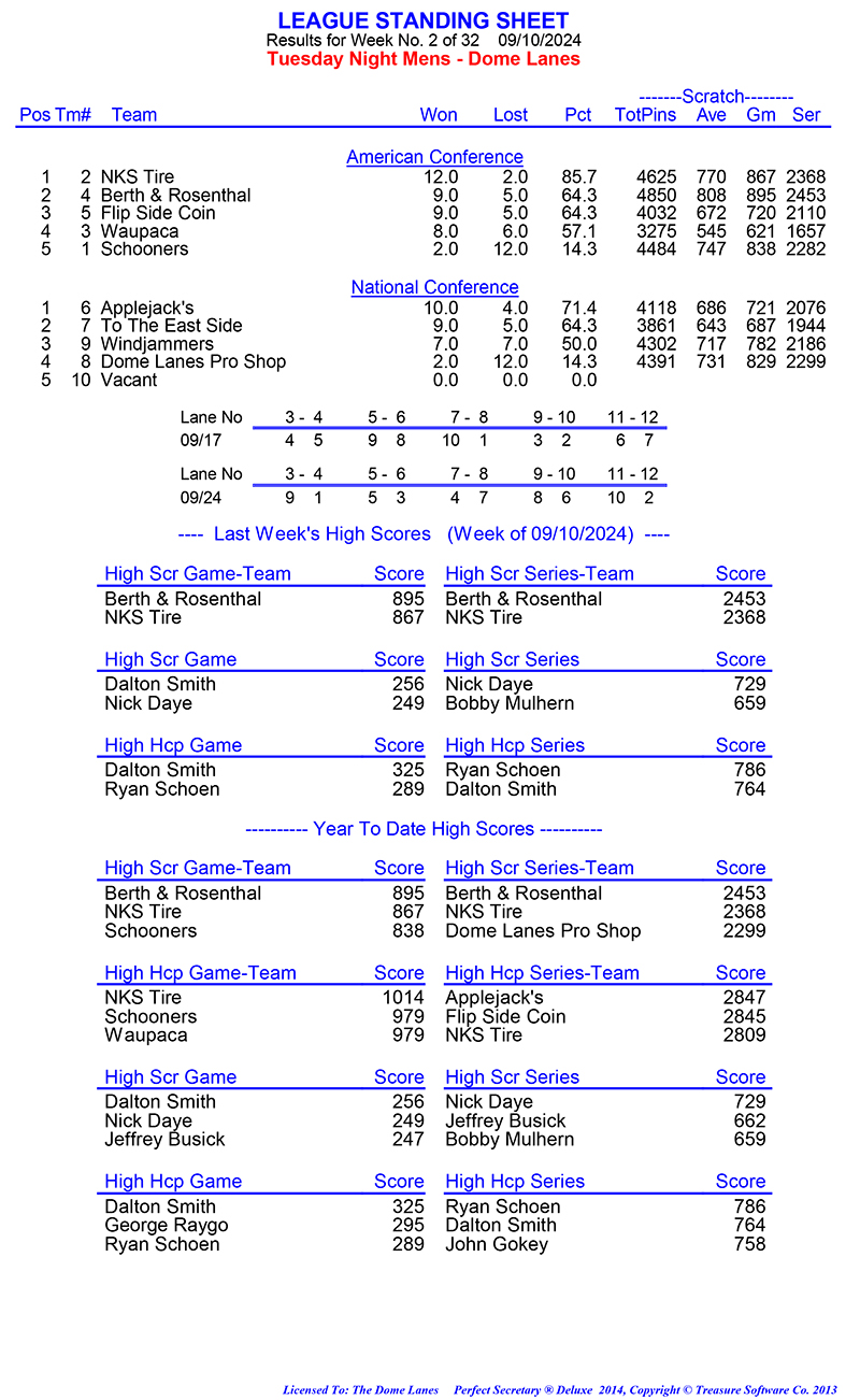 League Standing Report Wk1