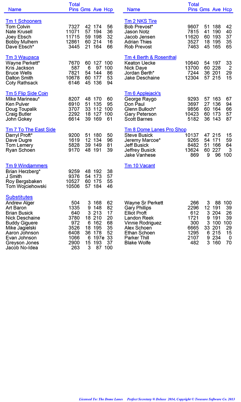 League Standing Report Wk8