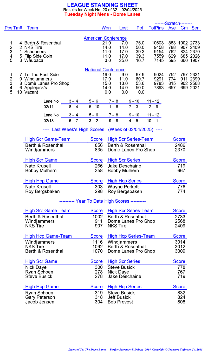 League Standing Report Wk8