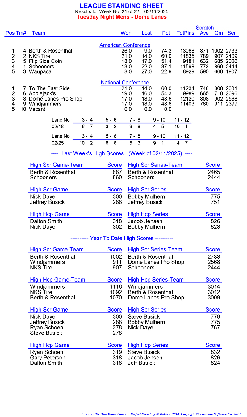 League Standing Report Wk8