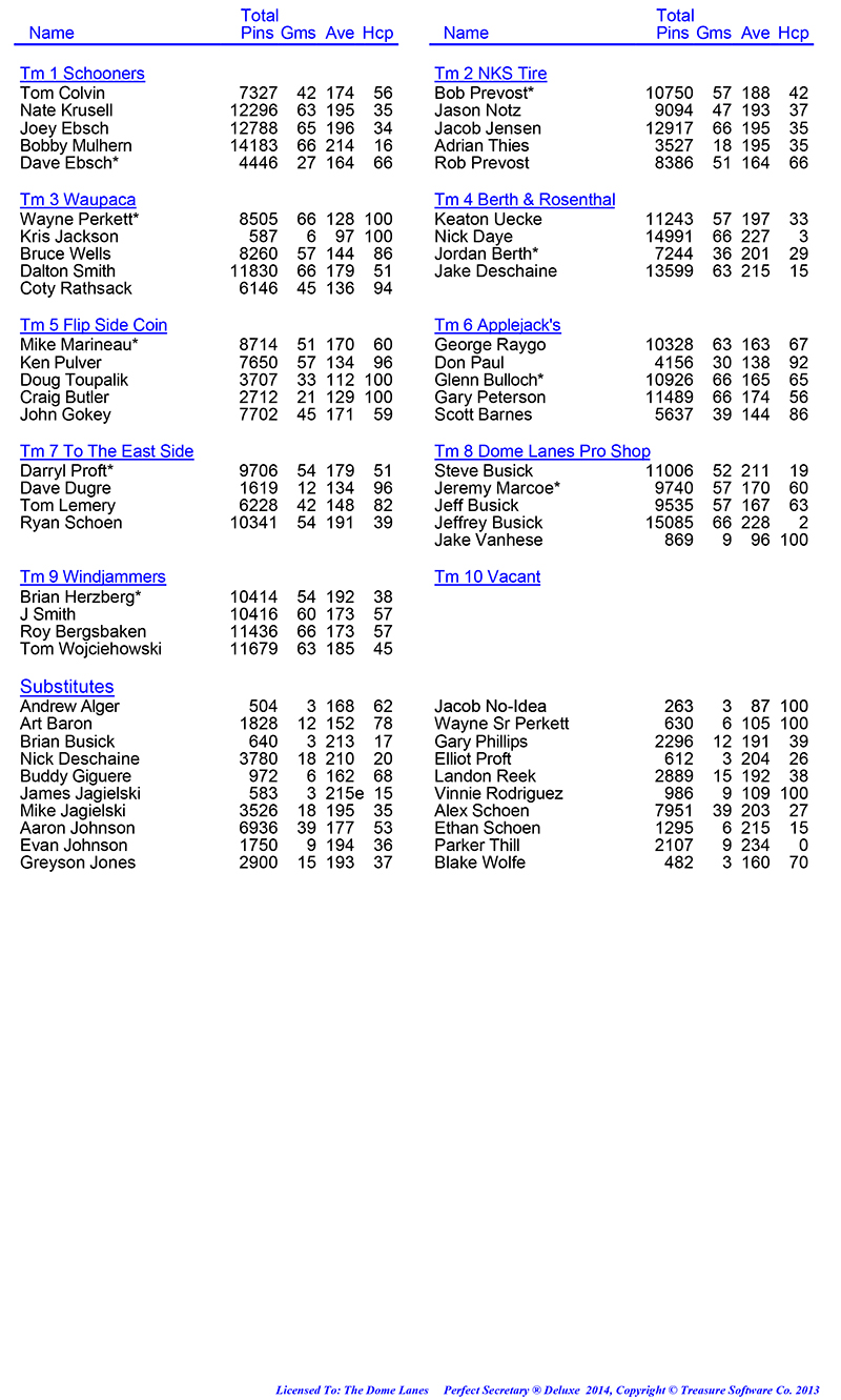 League Standing Report Wk8