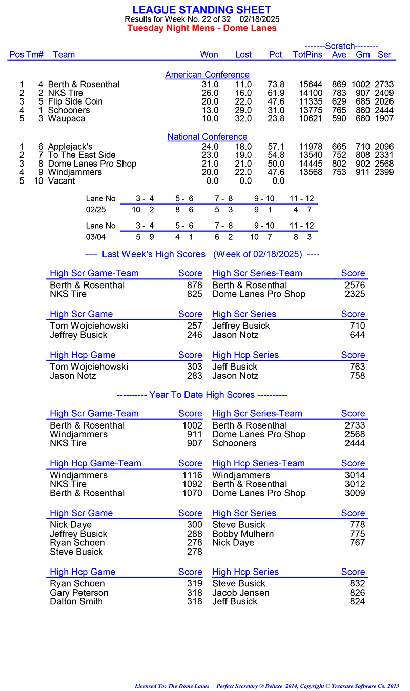 League Standing Report Wk8