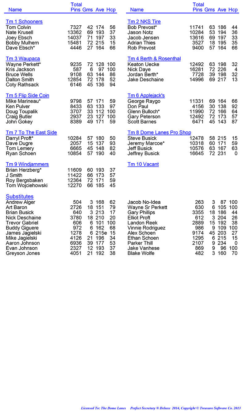 League Standing Report Wk8
