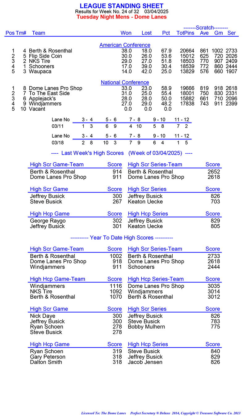 League Standing Report Wk8