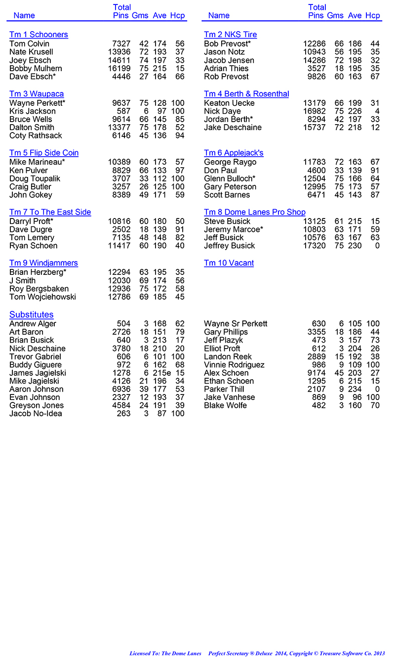 League Standing Report Wk8