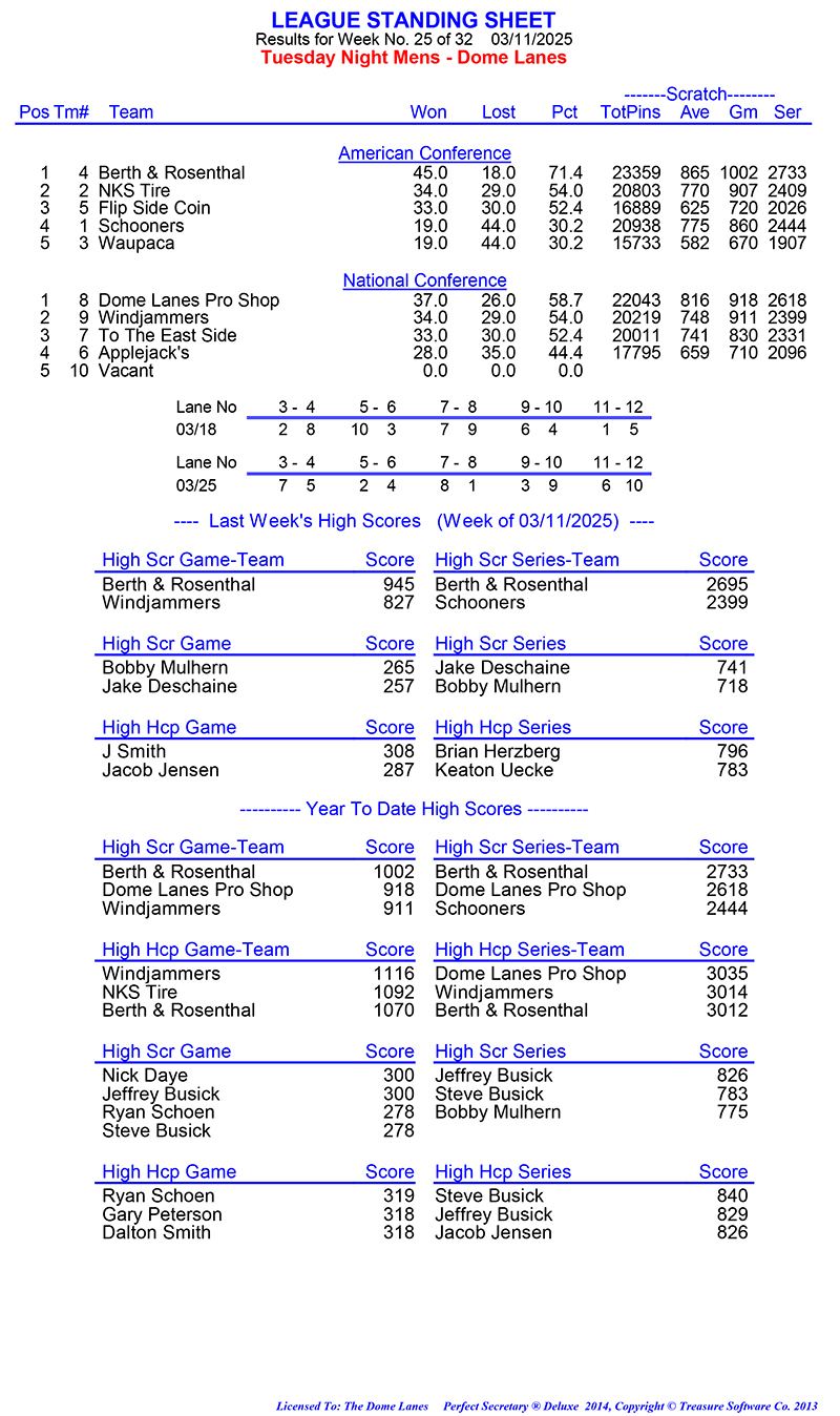 League Standing Report Wk8