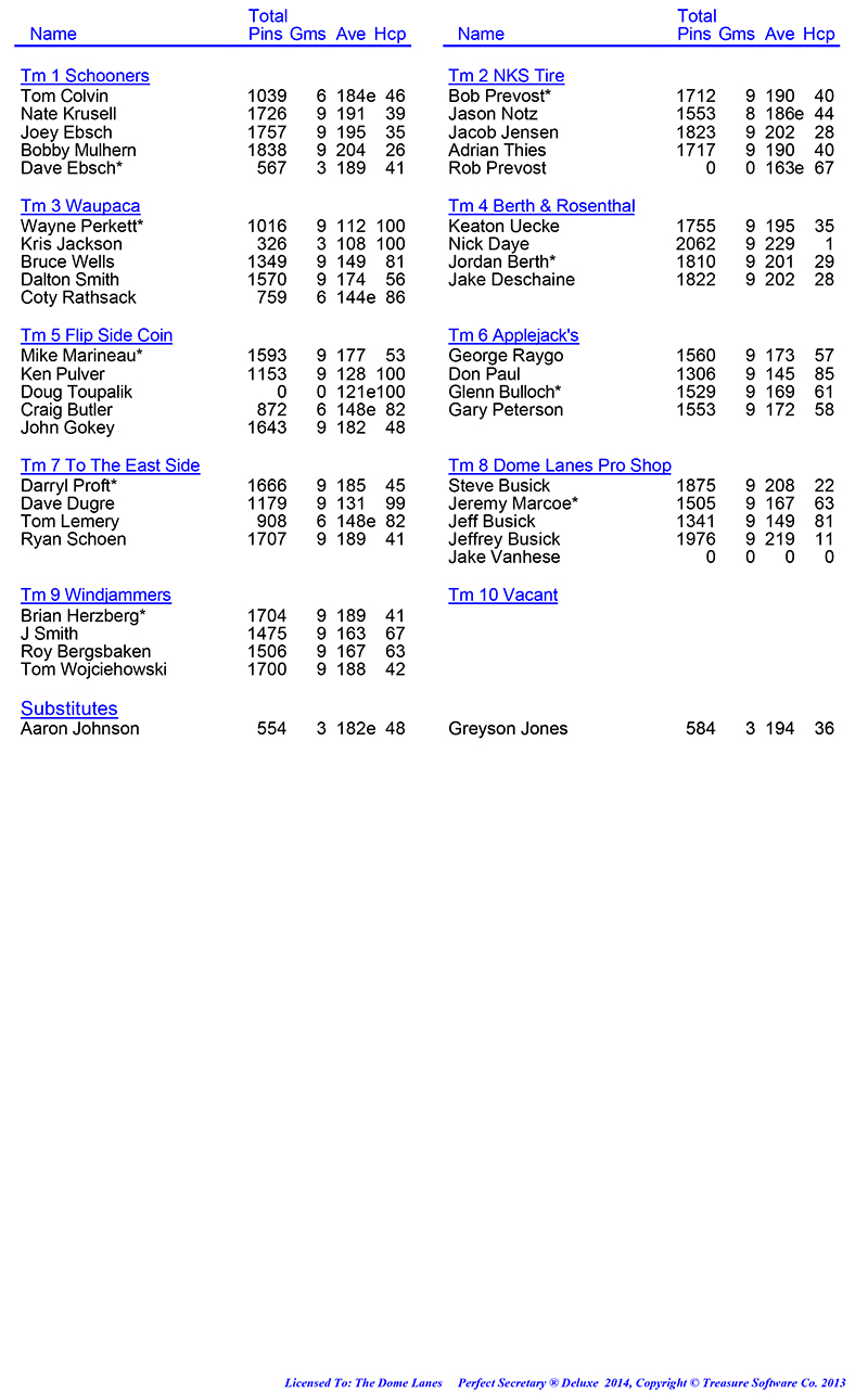 League Standing Report Wk1