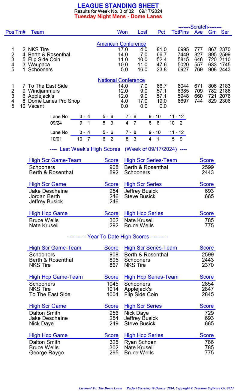 League Standing Report Wk1