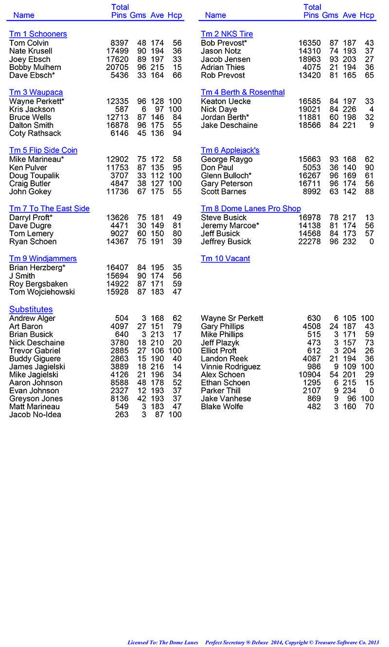League Standing Report Wk8