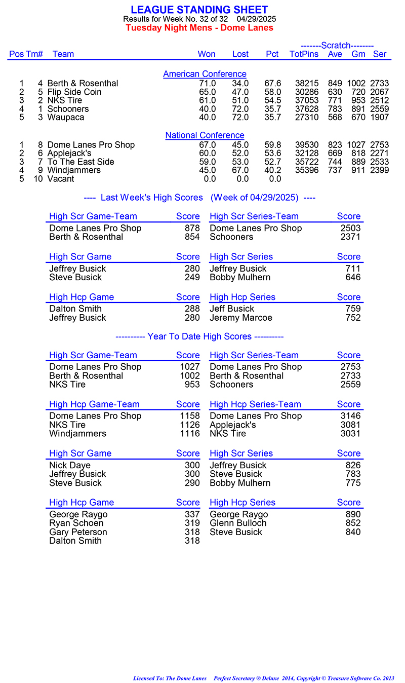 League Standing Report Wk8