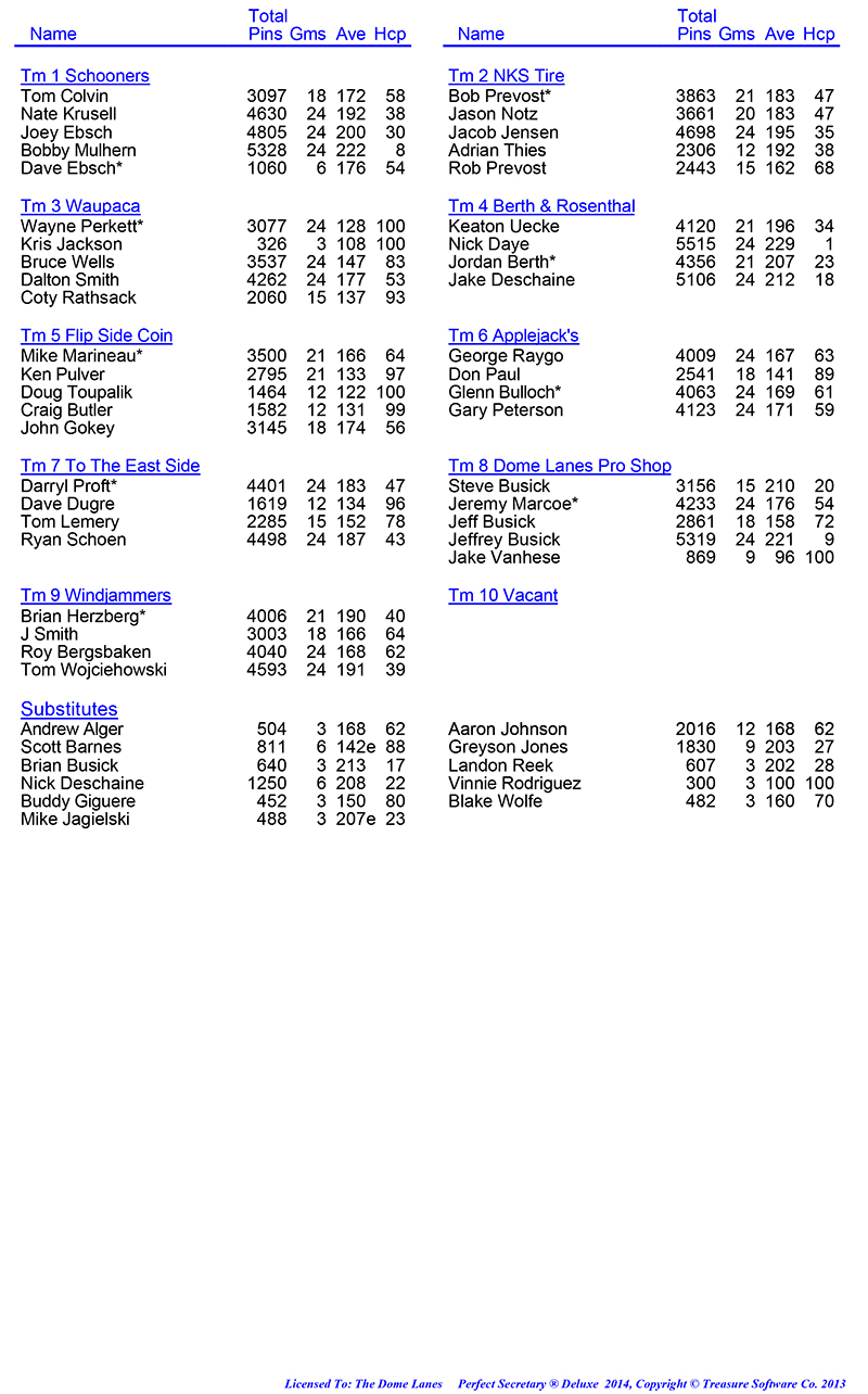 League Standing Report Wk8