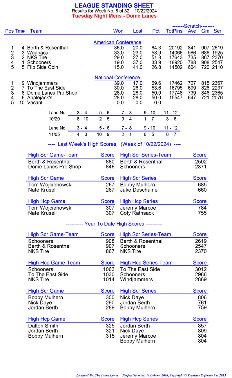 League Standing Report Wk8