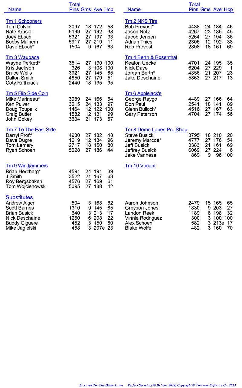 League Standing Report Wk8