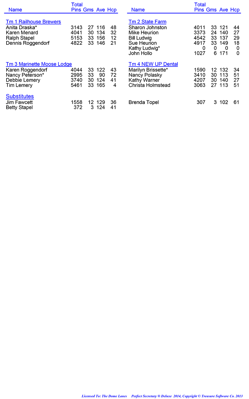 League Standing Report Wk1