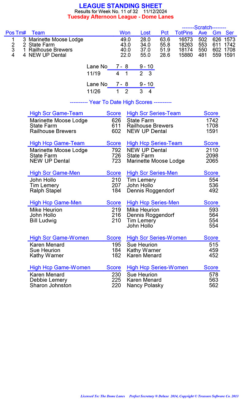 League Standing Report Wk1